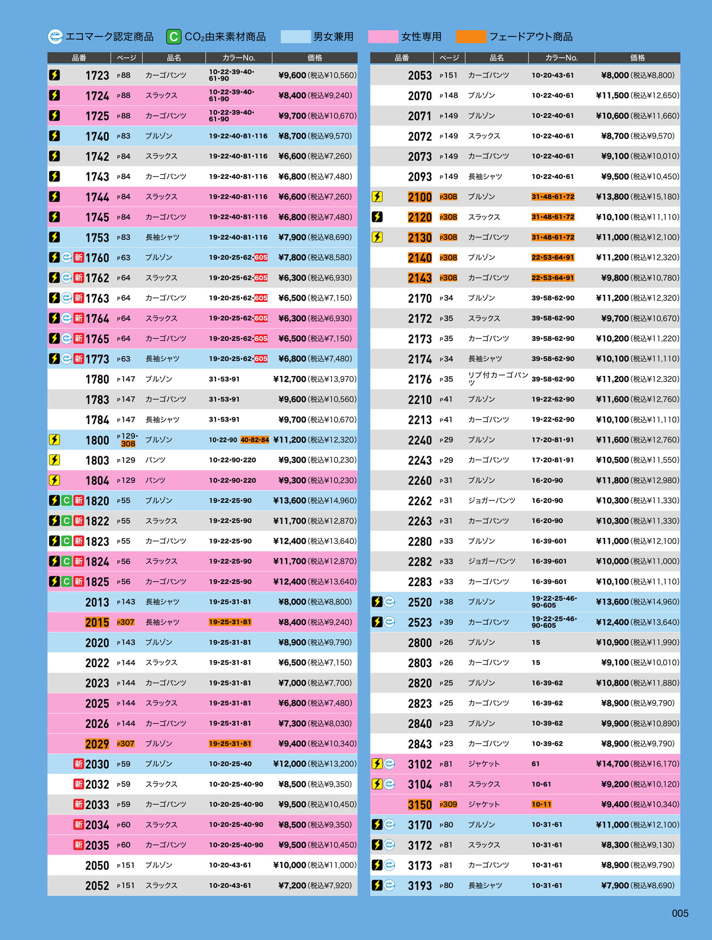 品番 INDEX(5ページ目)