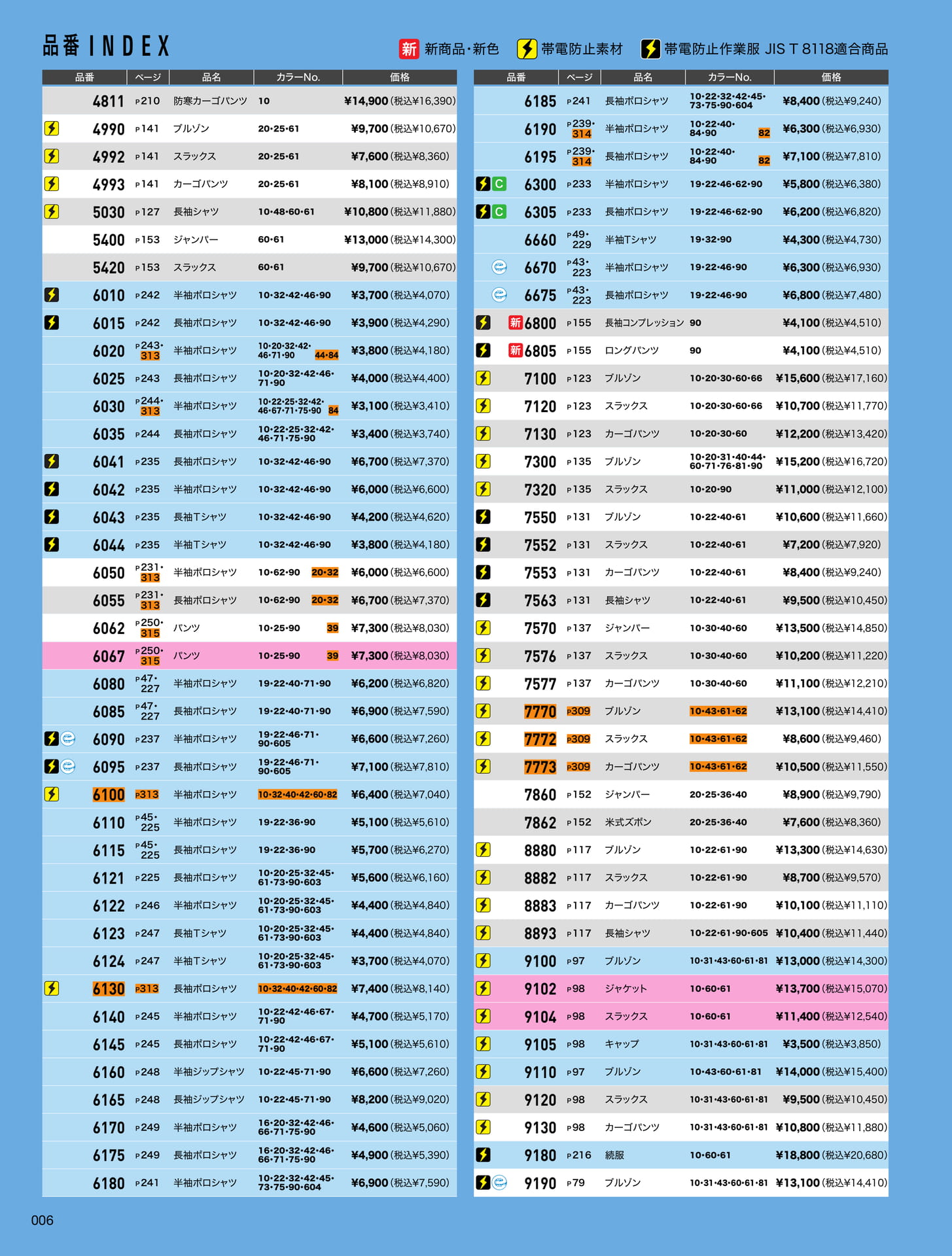 品番 INDEX(6ページ目)