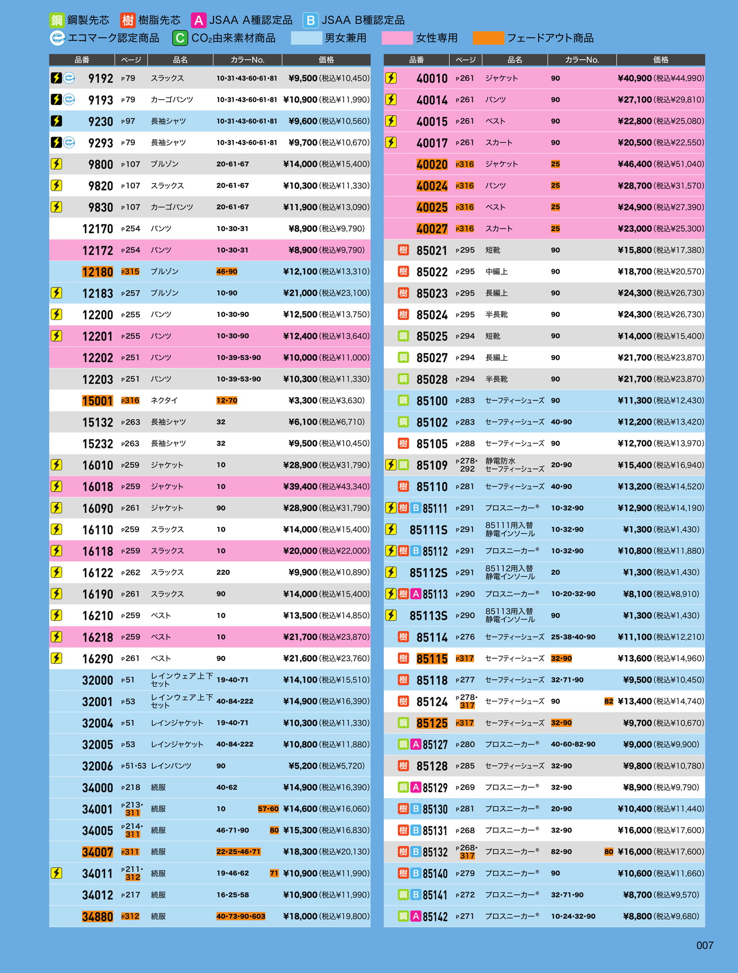 品番 INDEX(7ページ目)
