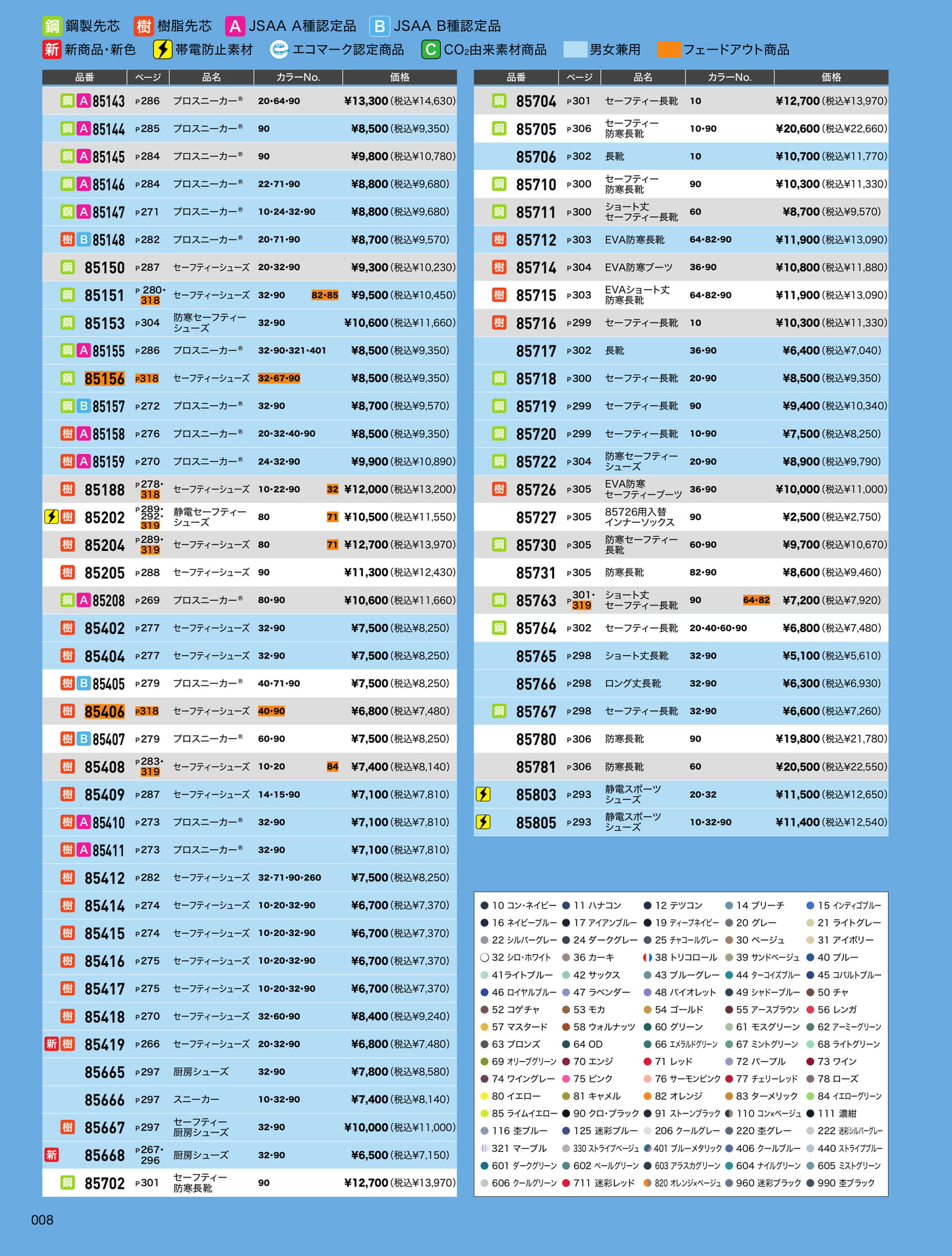 品番 INDEX(8ページ目)