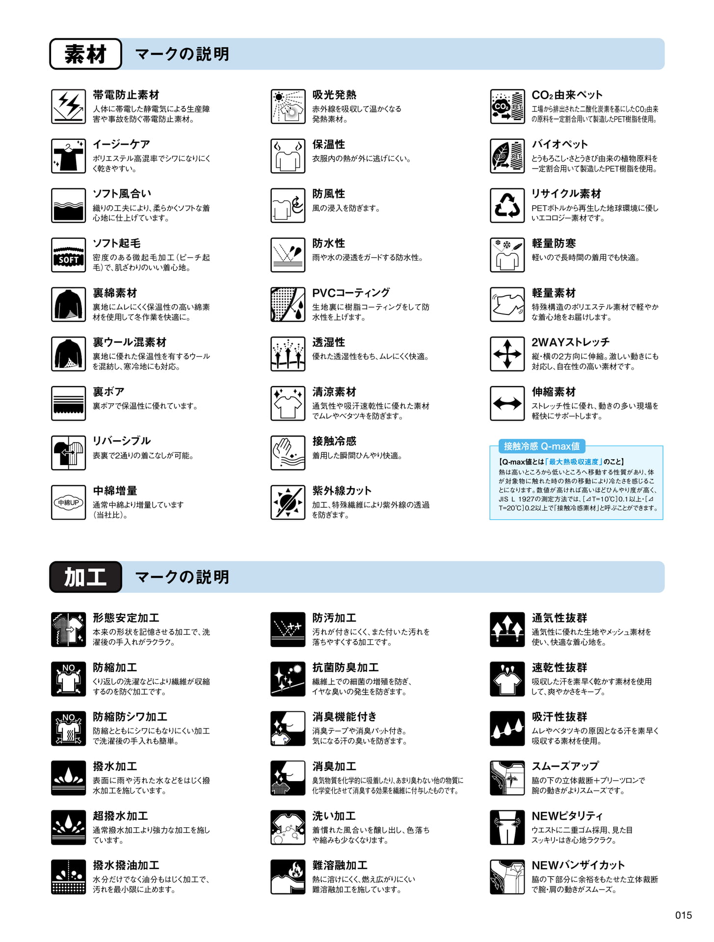 素材・加工マークの説明(15ページ目)