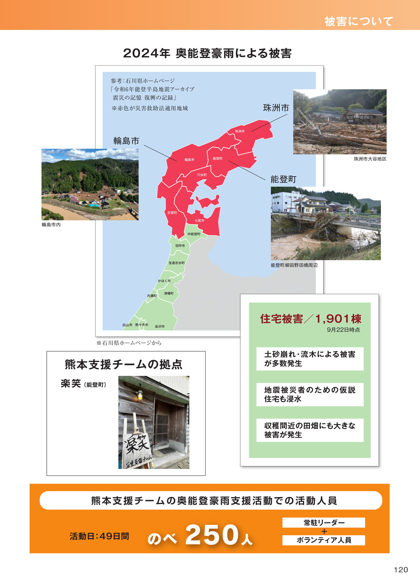Page 121（121ページ目）