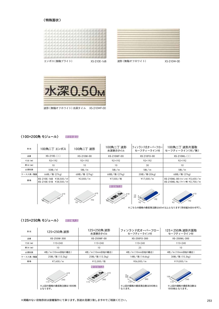 Page 255（255ページ目）