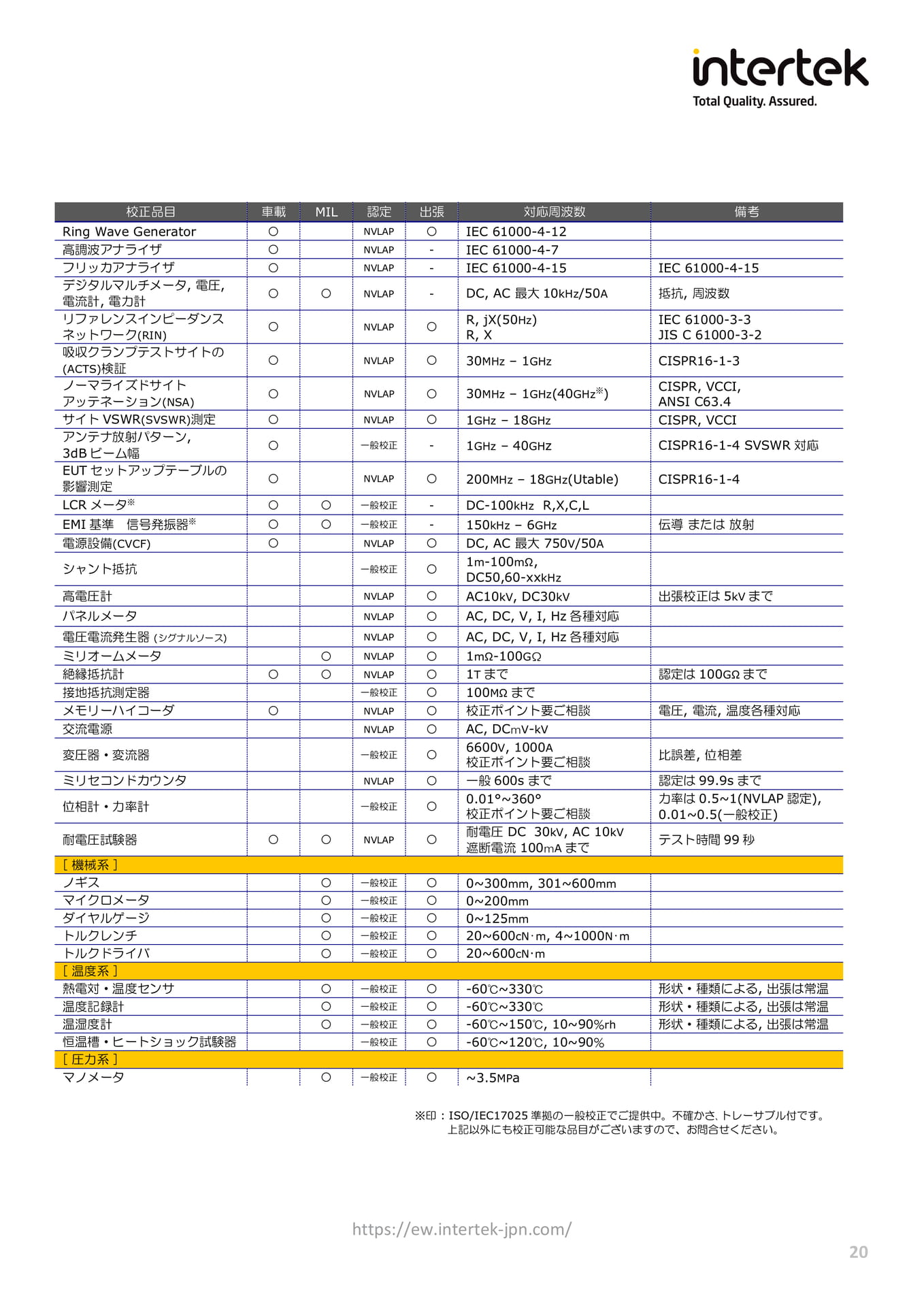 Intertek Japan Guide ebook5