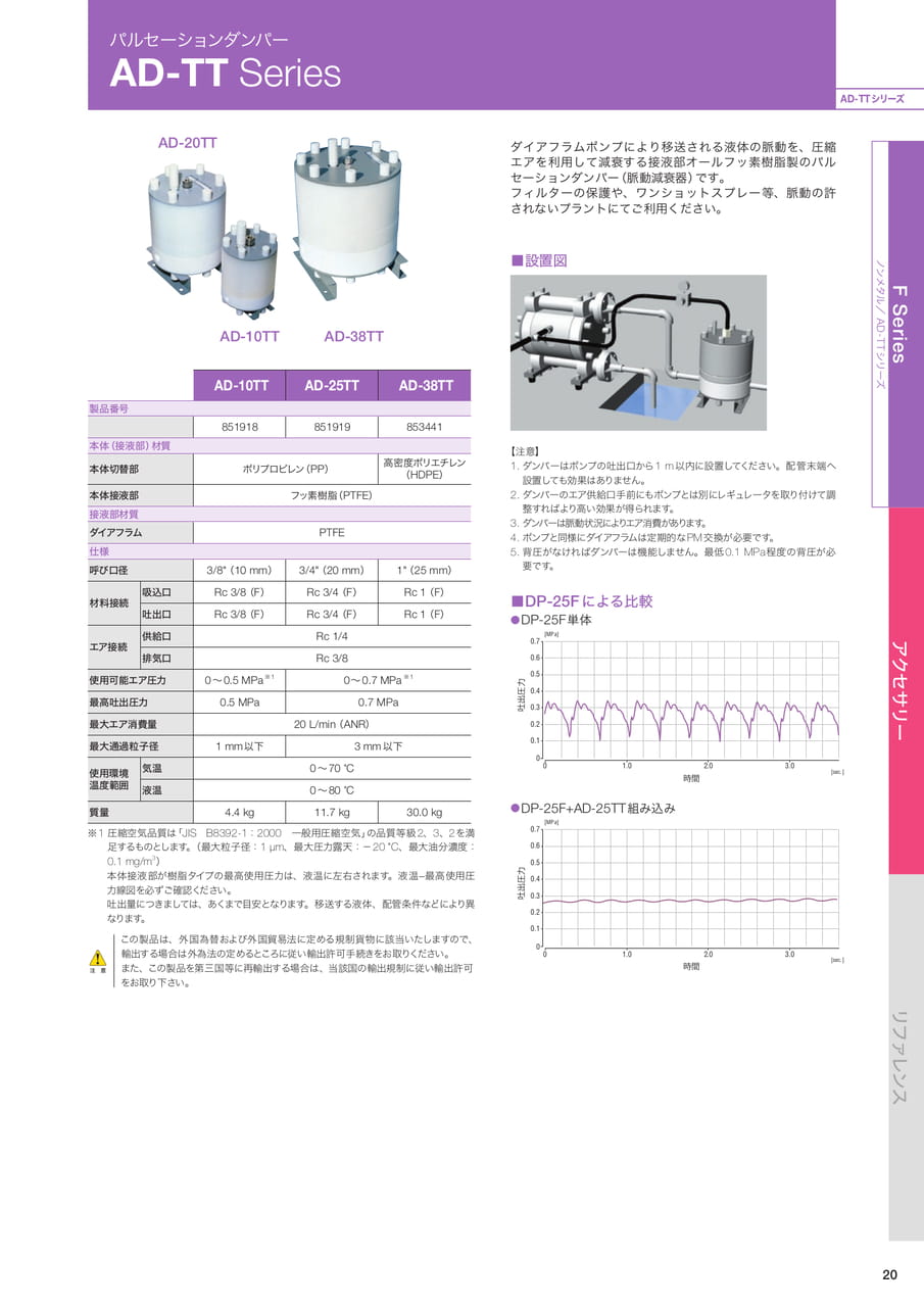 Page 21（21ページ目）
