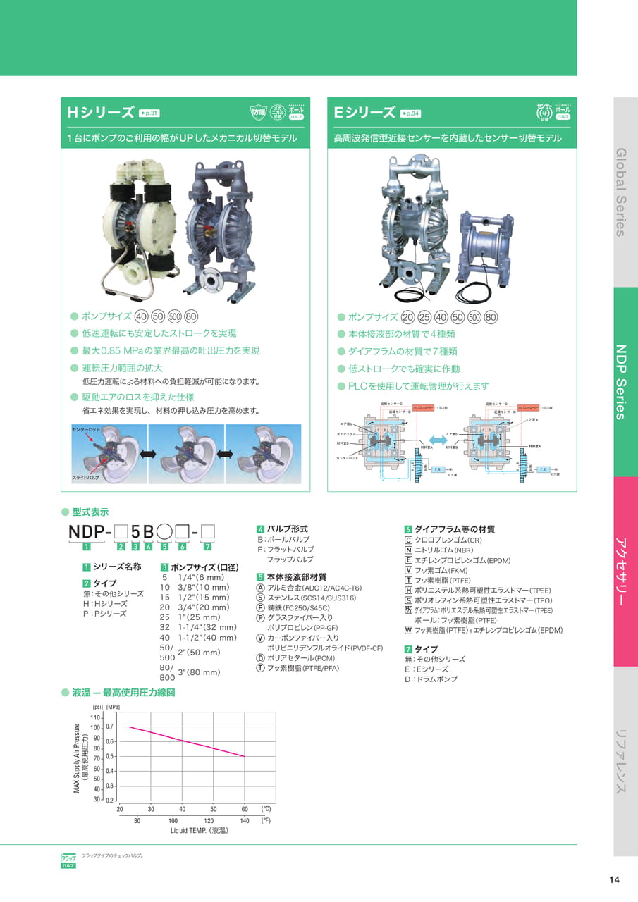 Page 15(15ページ目)