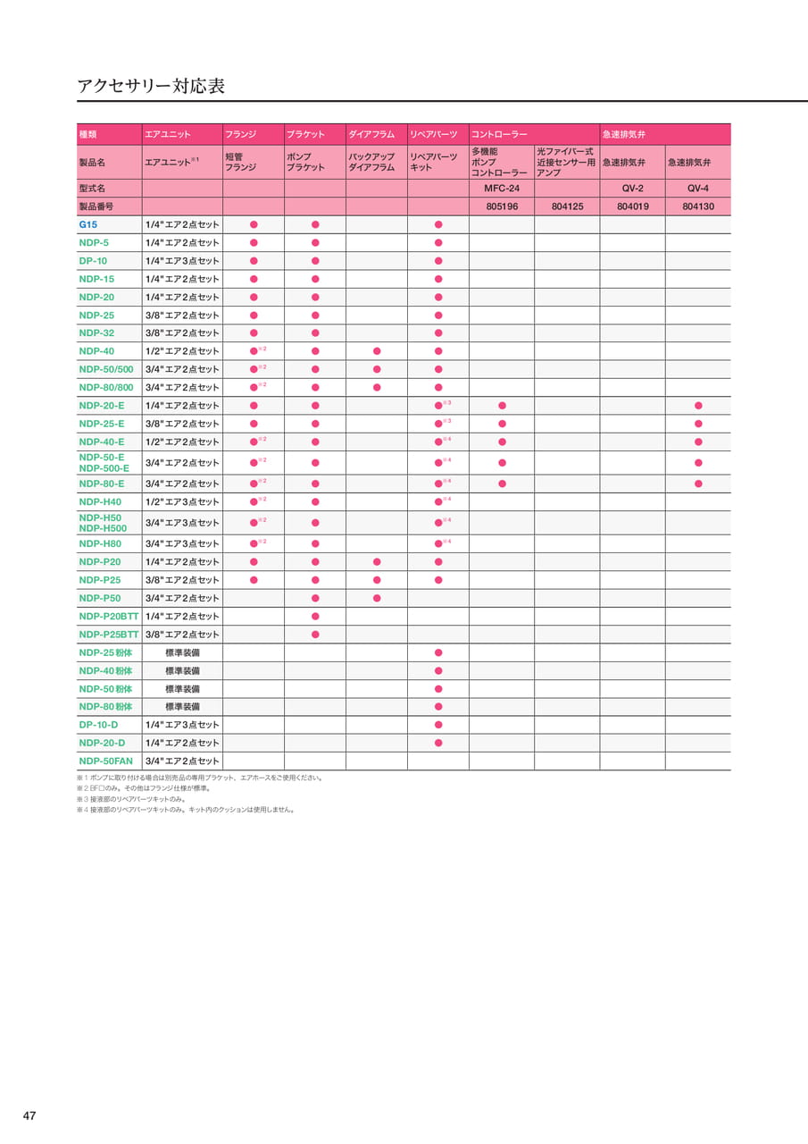Page 48(48ページ目)