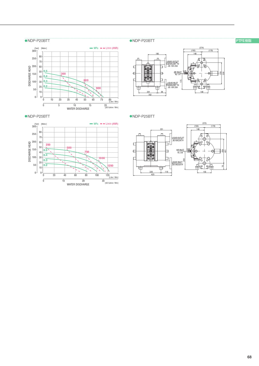 Page 69(69ページ目)