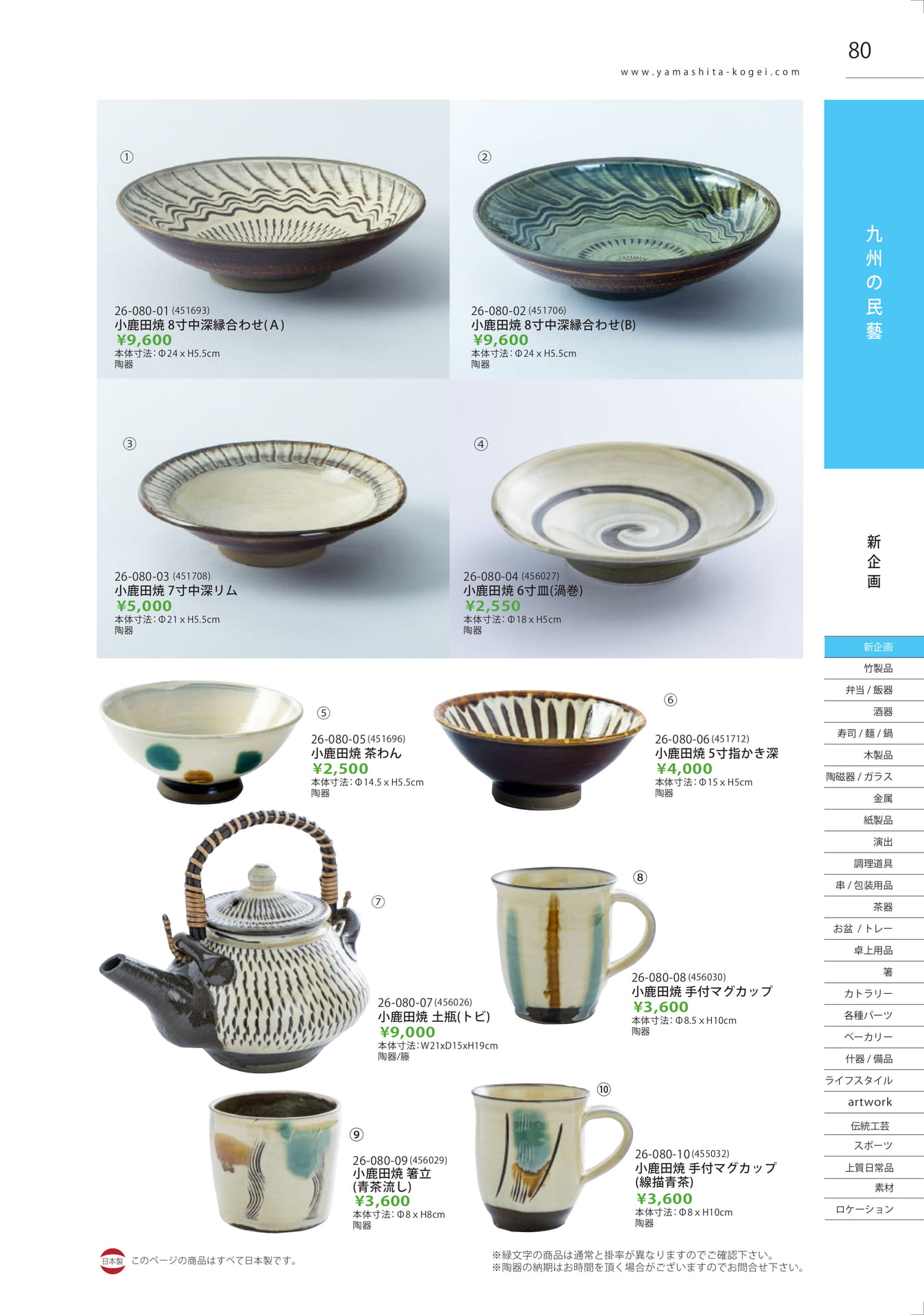 Page 080（81ページ目）