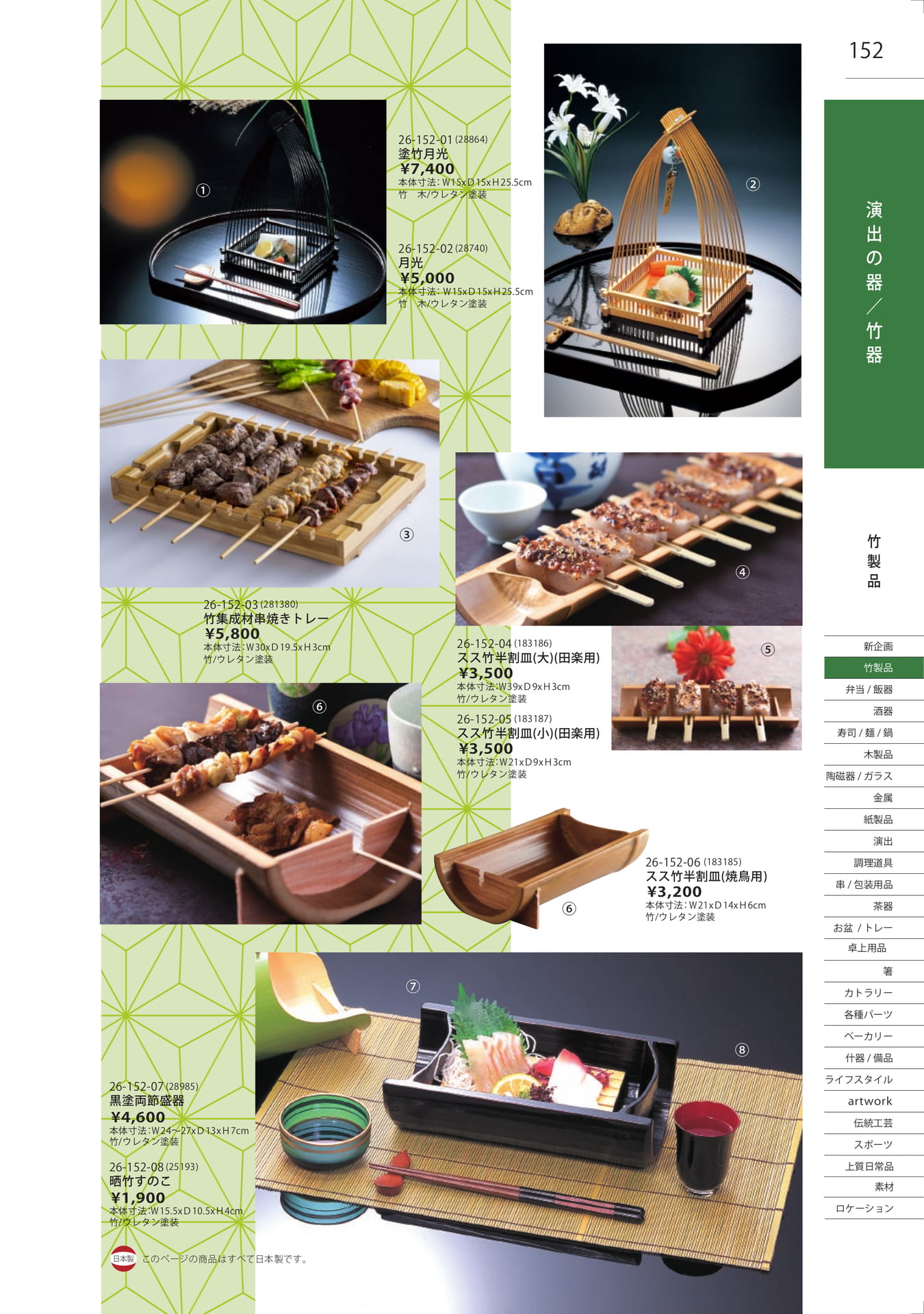 Page 152（153ページ目）