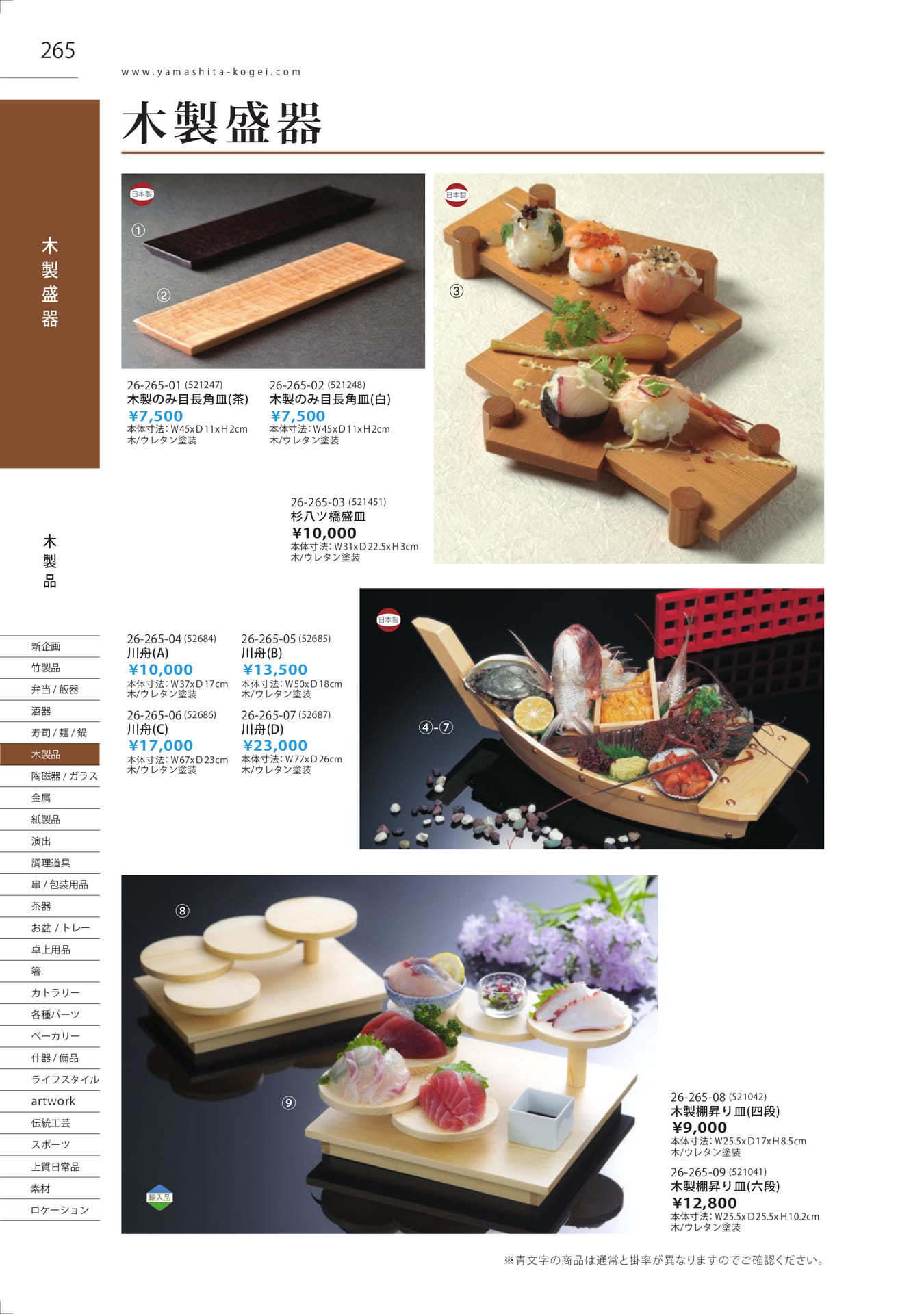 Page 265（266ページ目）