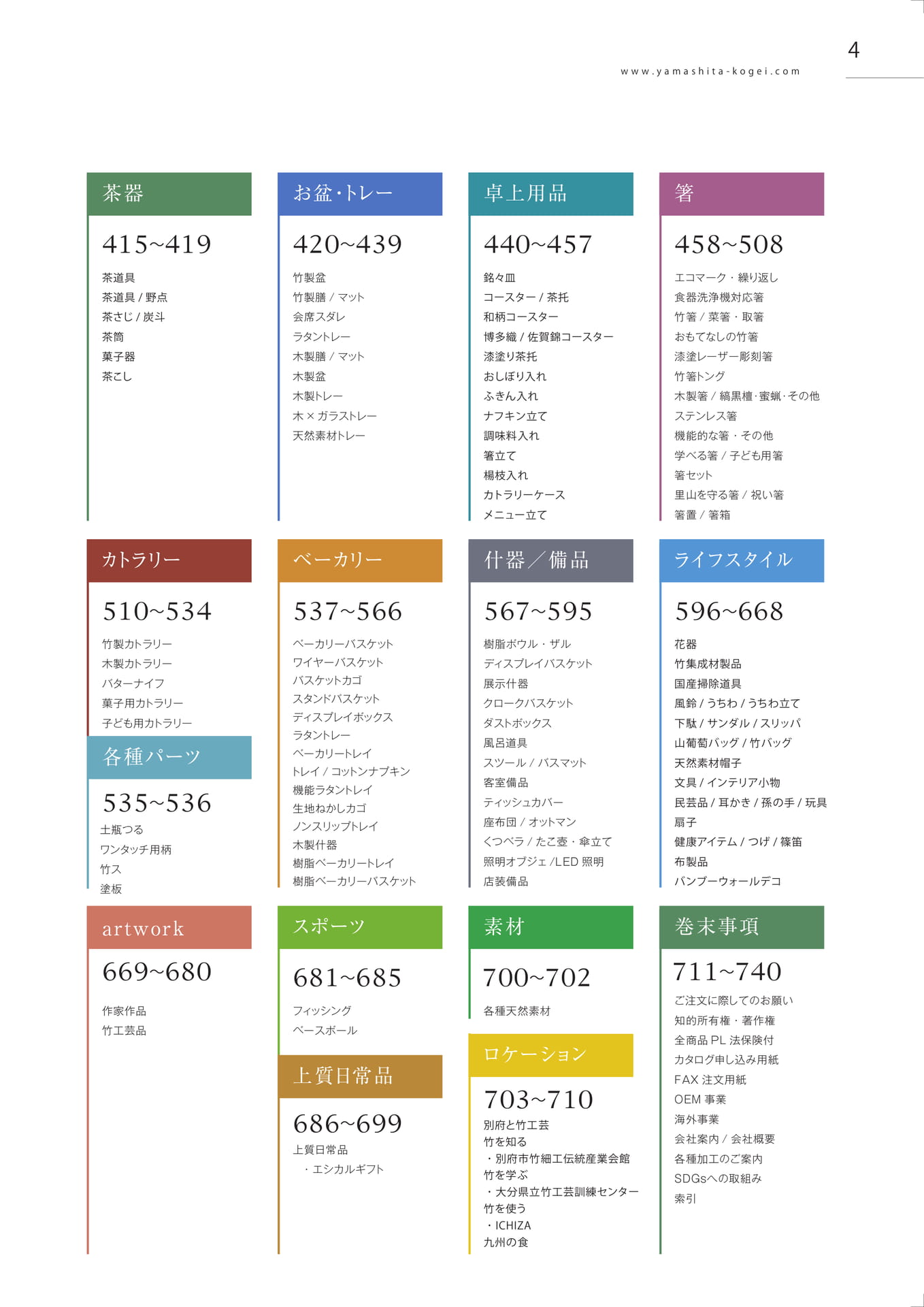 目次（5ページ目）