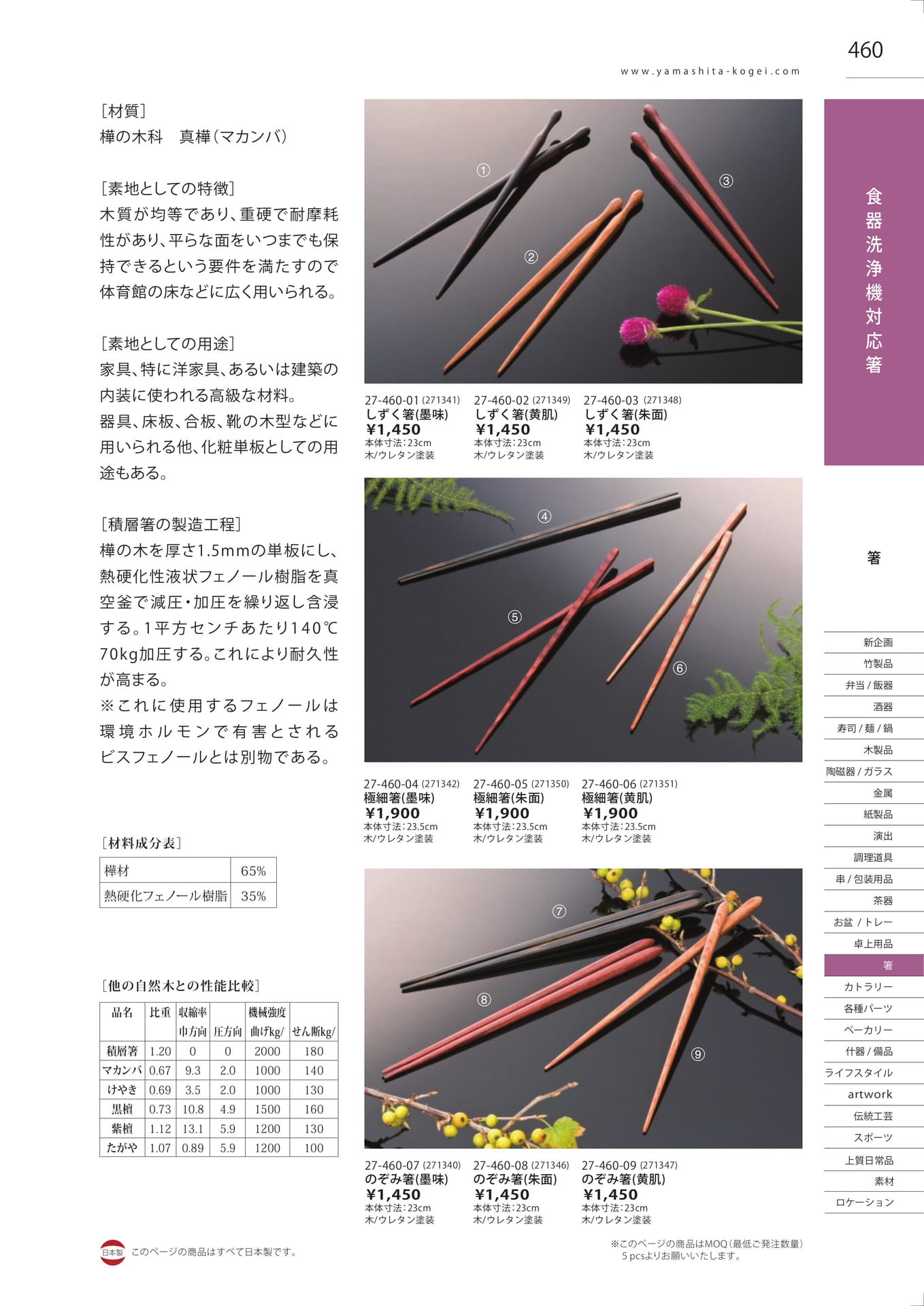 食器洗浄機対応箸（467ページ目）
