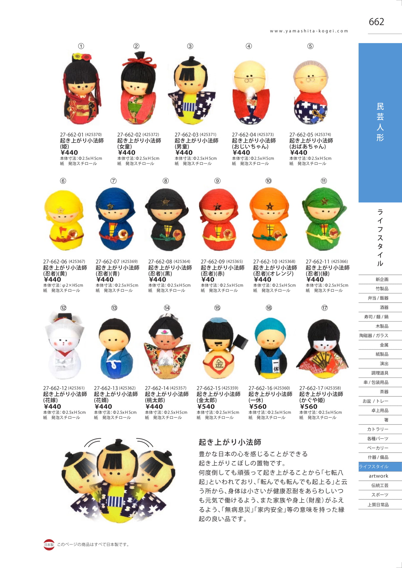 民芸人形（669ページ目）