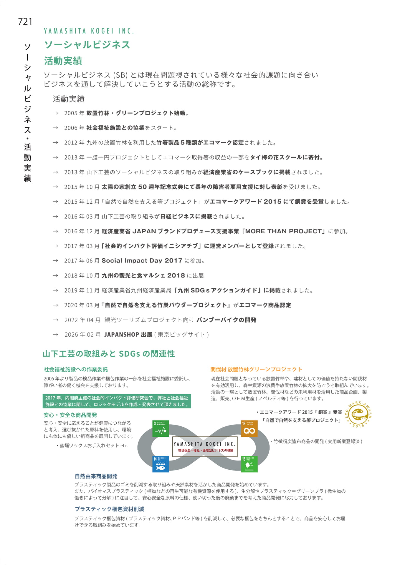 ソーシャルビジネス活動実績（728ページ目）