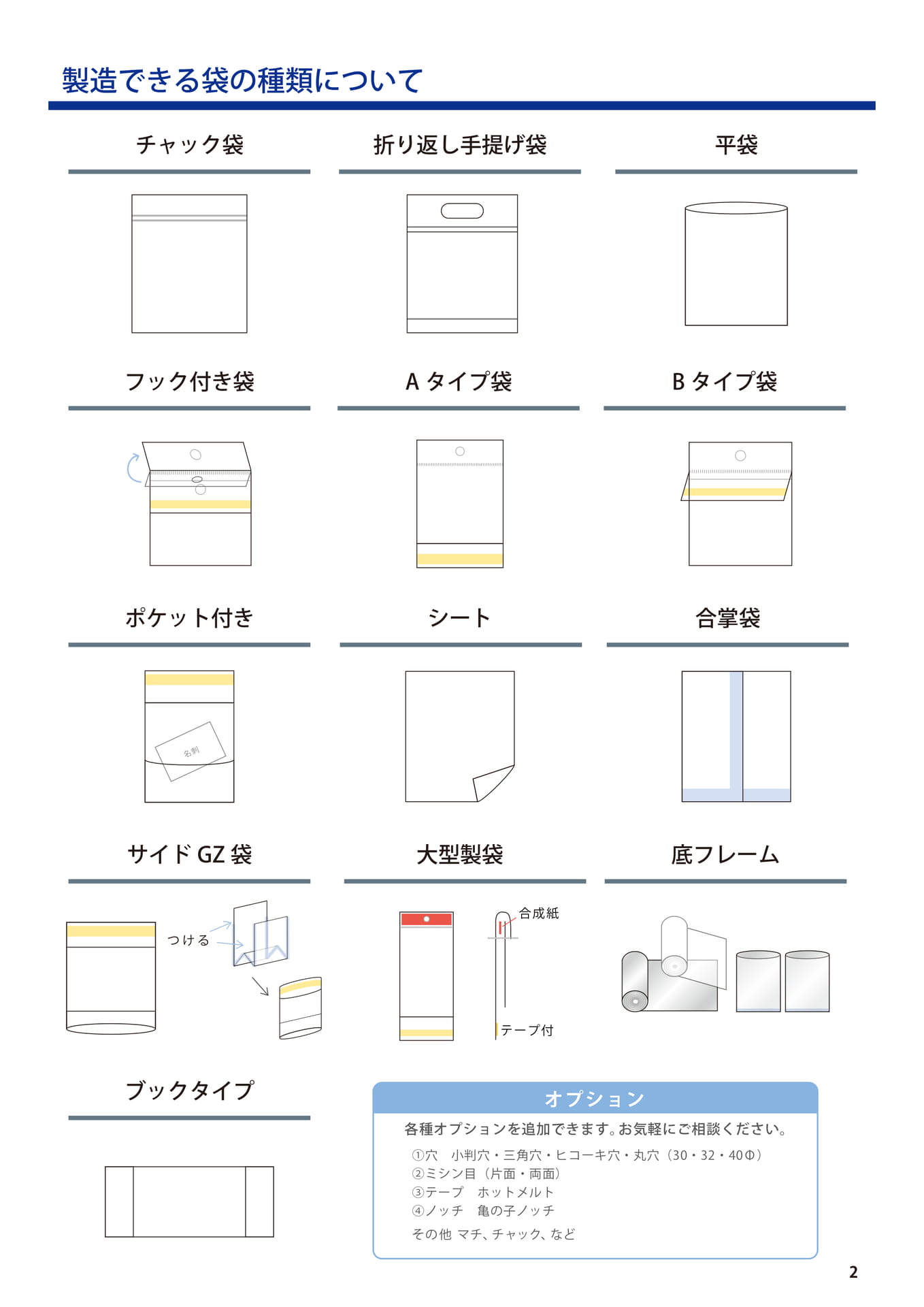 製造できる袋の種類について（3ページ目）