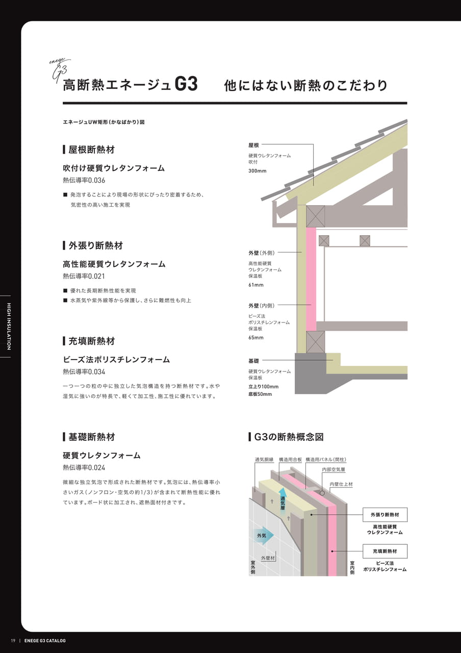 Page 22（22ページ目）