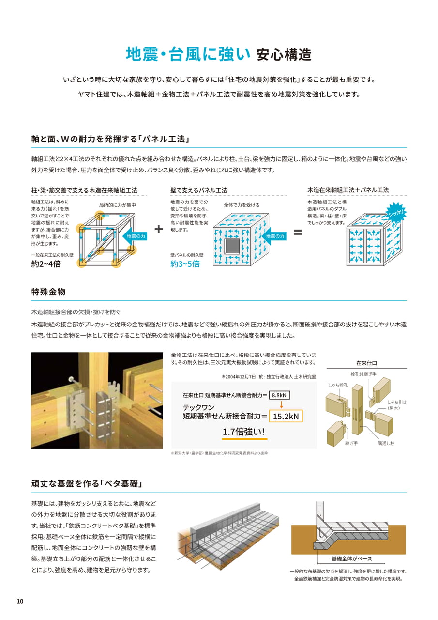 Page 10（10ページ目）