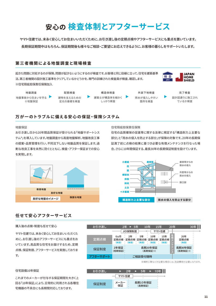 Page 11（11ページ目）