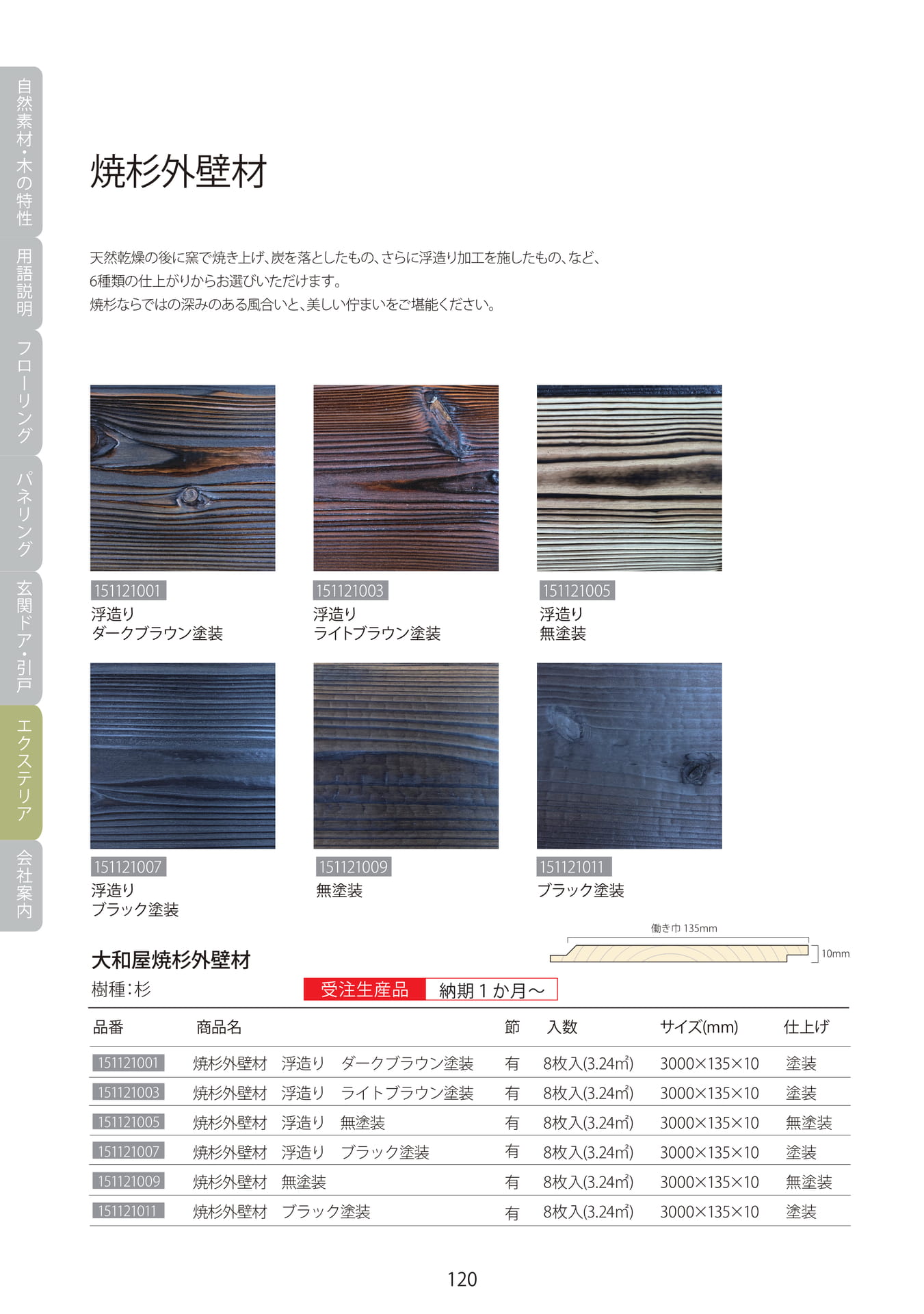 Page 121（122ページ目）