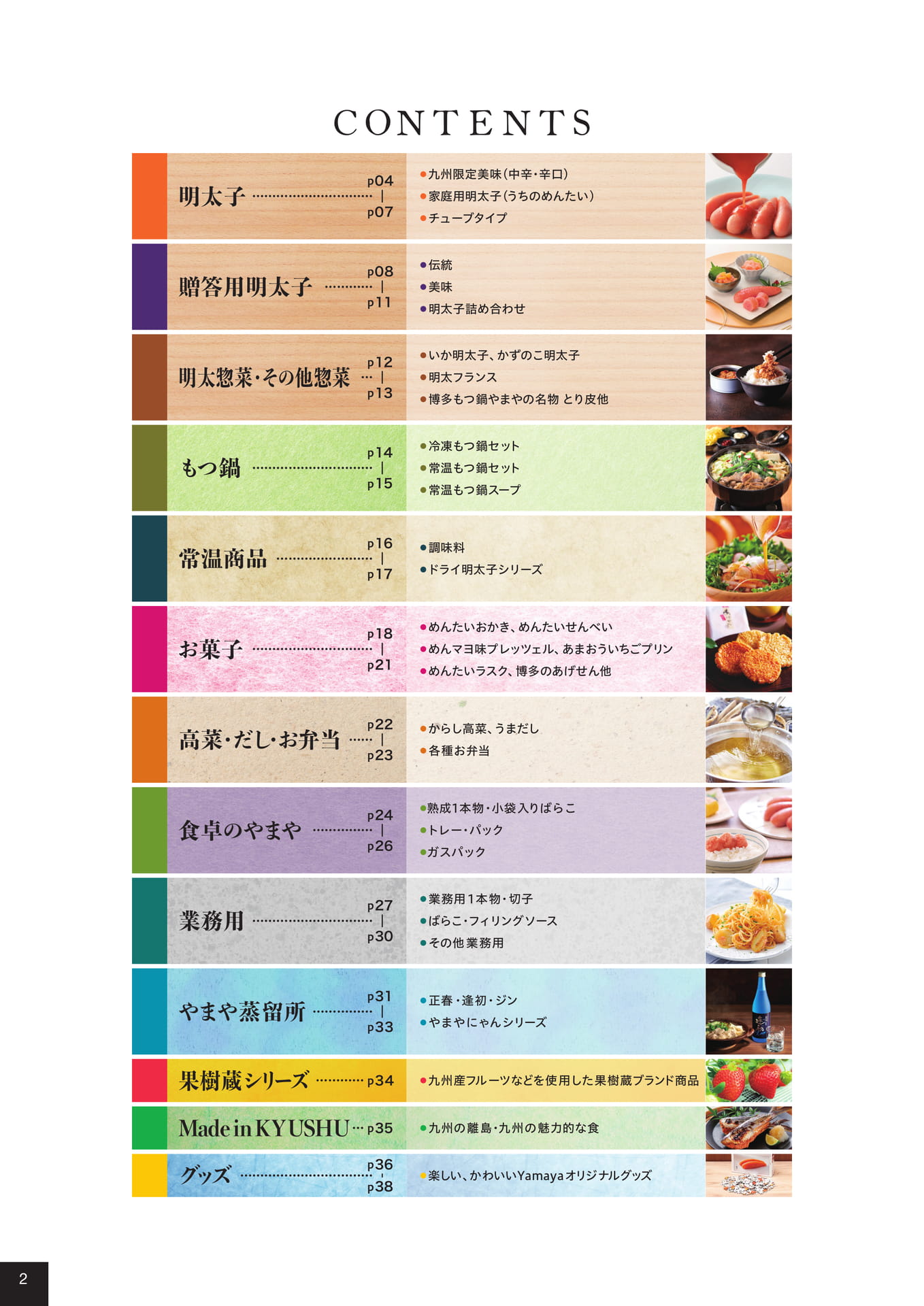 目次(2ページ目)