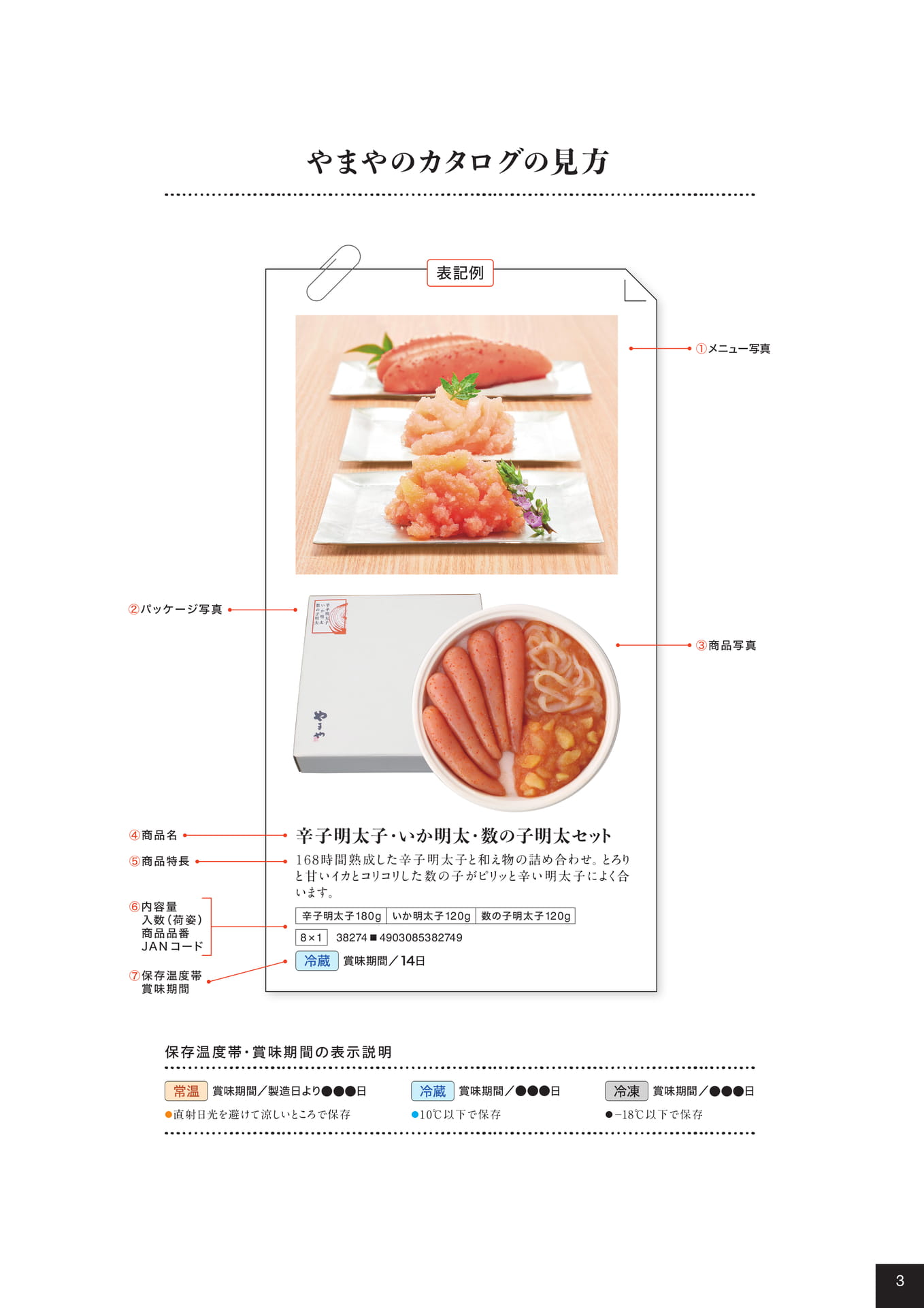 やまやのカタログの見方(3ページ目)