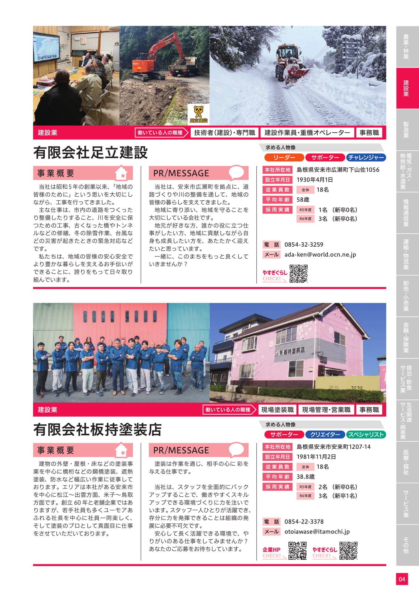 Page 15（15ページ目）