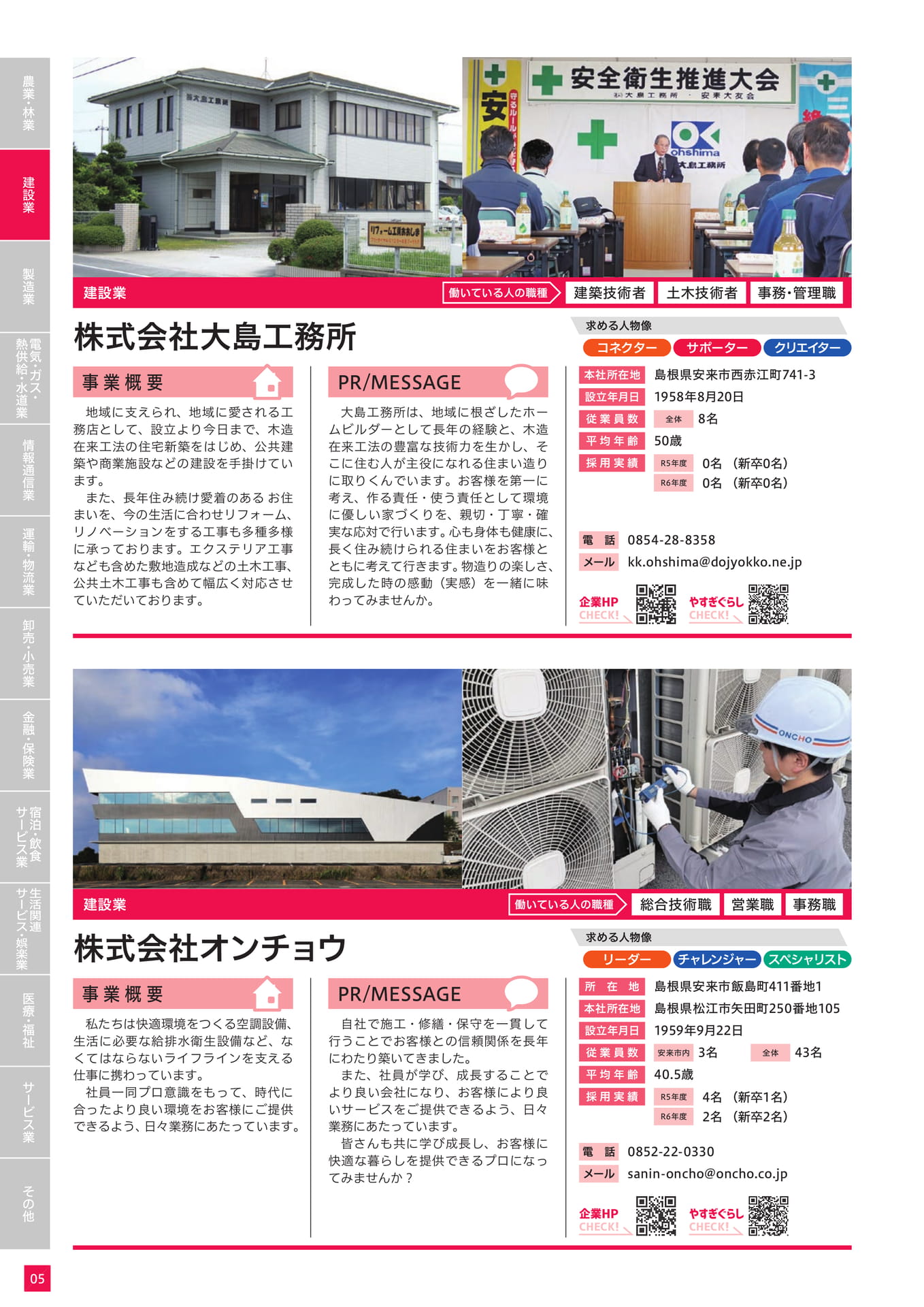Page 16（16ページ目）