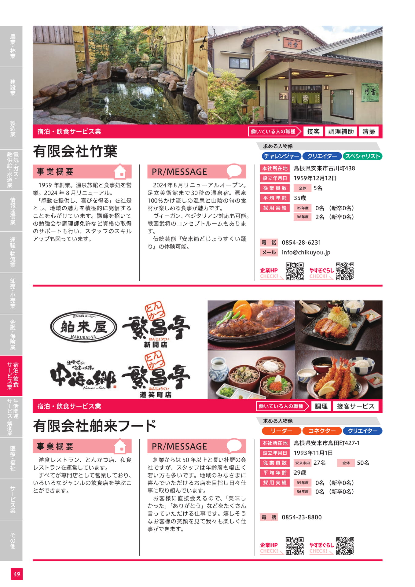 Page 60（60ページ目）