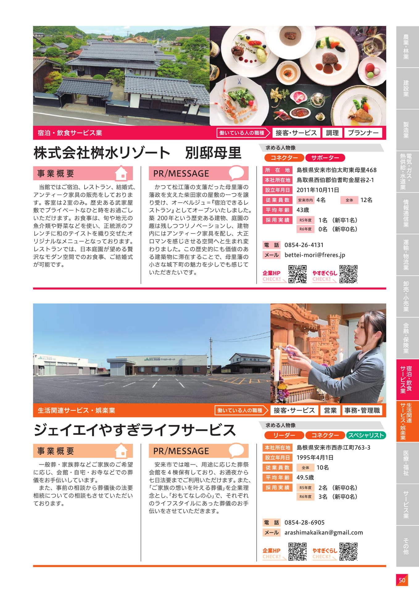 Page 61（61ページ目）