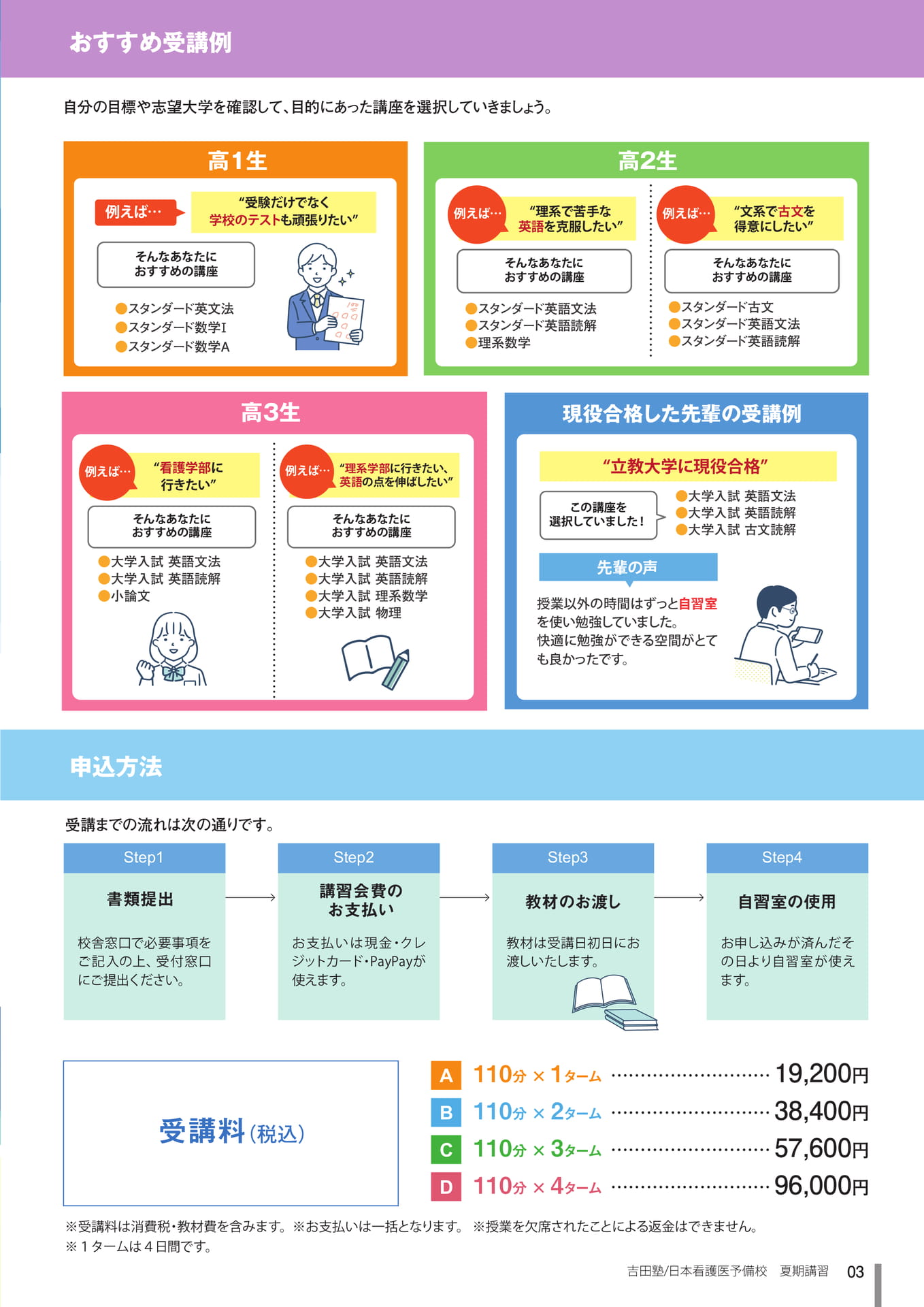 Page 3(3ページ目)