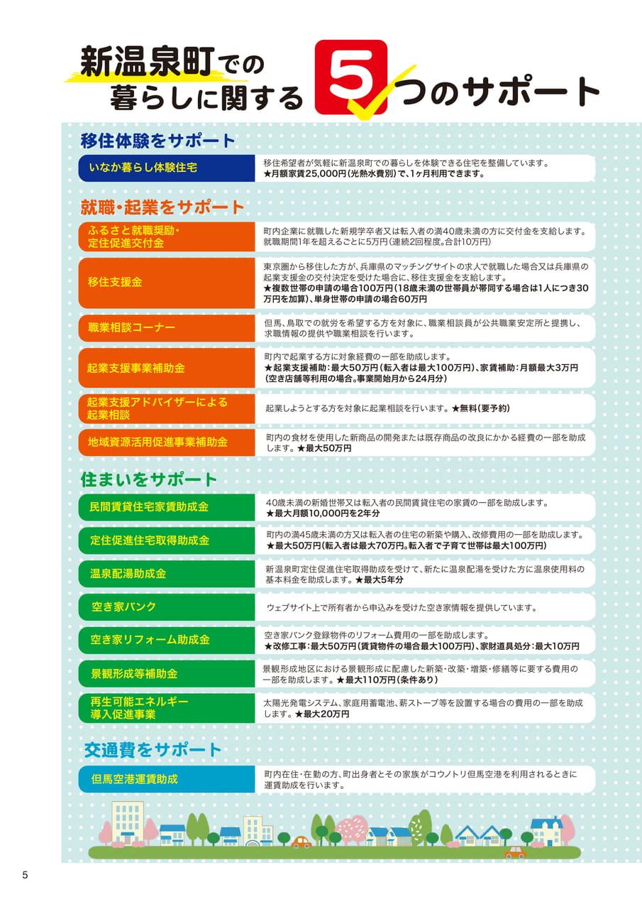 新温泉町での暮らしに関する5つのサポート（6ページ目）