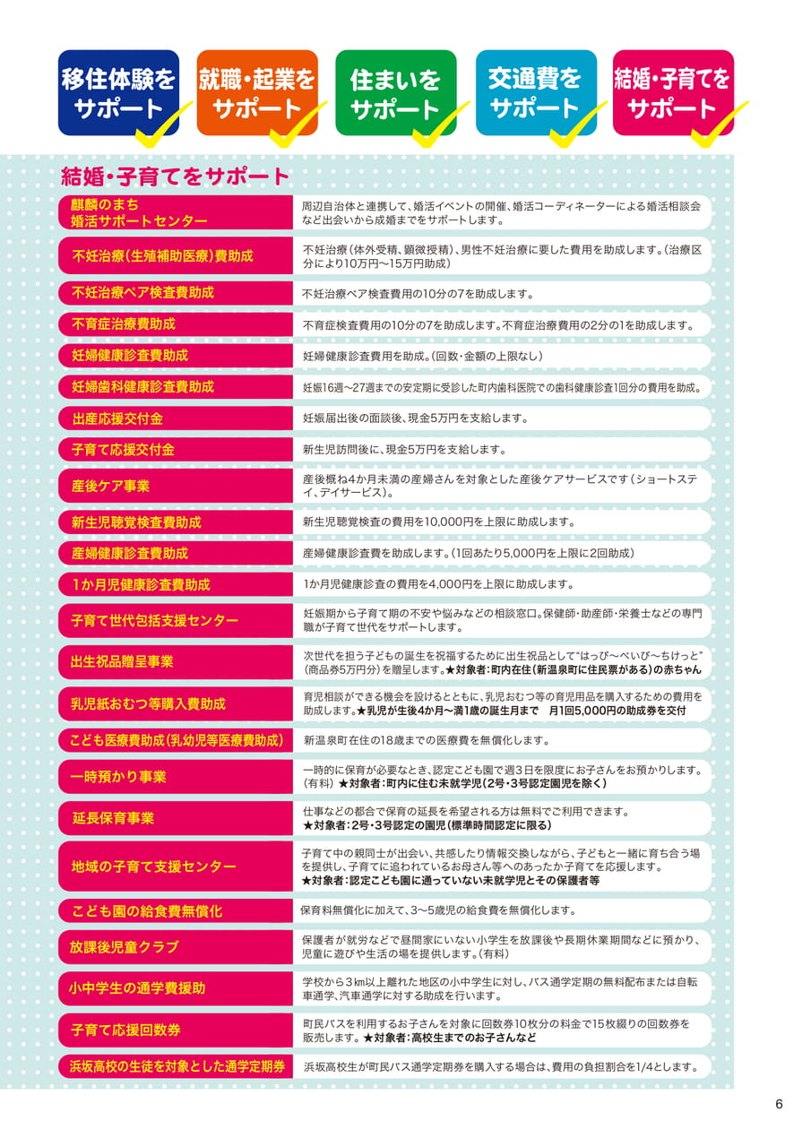 新温泉町での暮らしに関する5つのサポート（7ページ目）