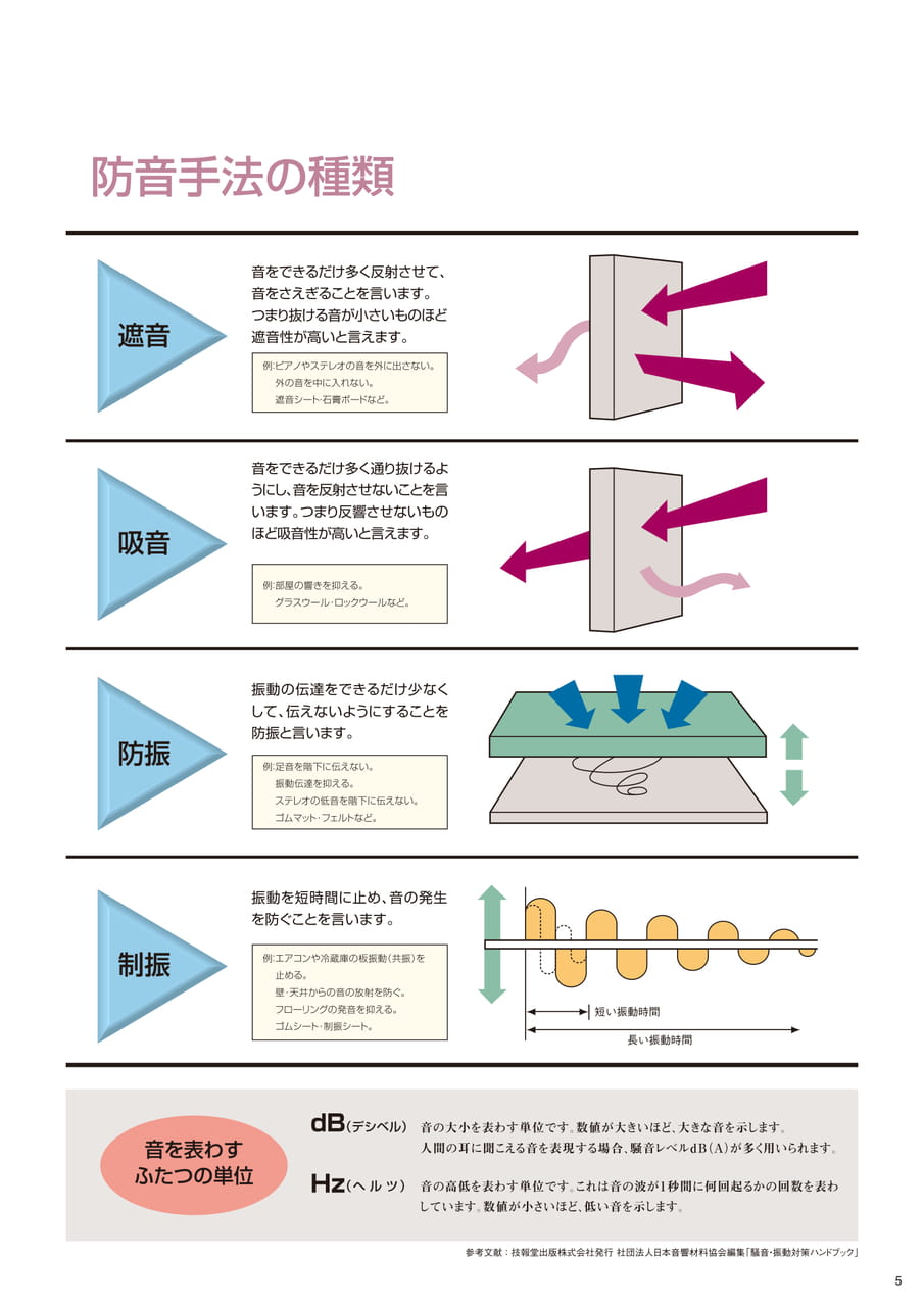 Page (追加)05（5ページ目）