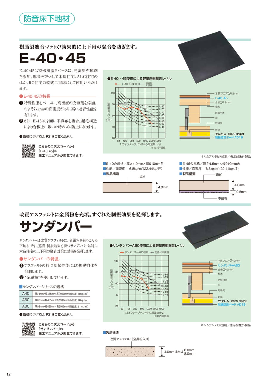 Page (追加)12（12ページ目）