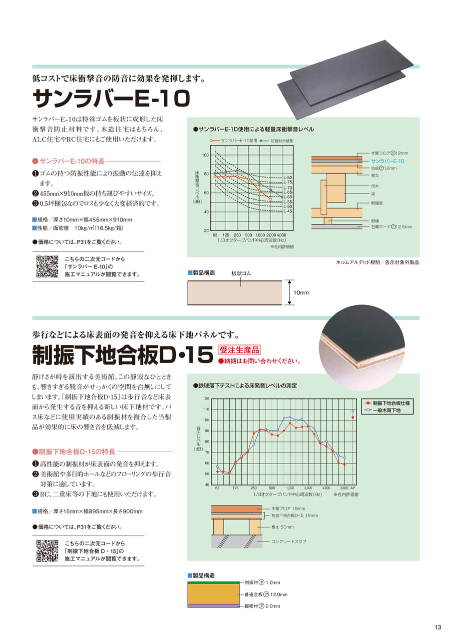 Page (追加)13（13ページ目）