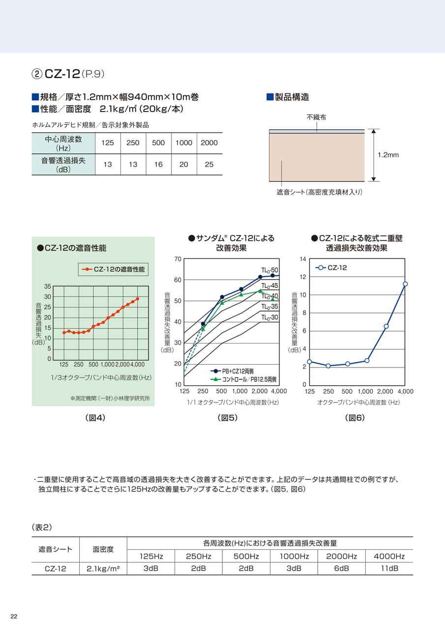 Page (追加)22（22ページ目）