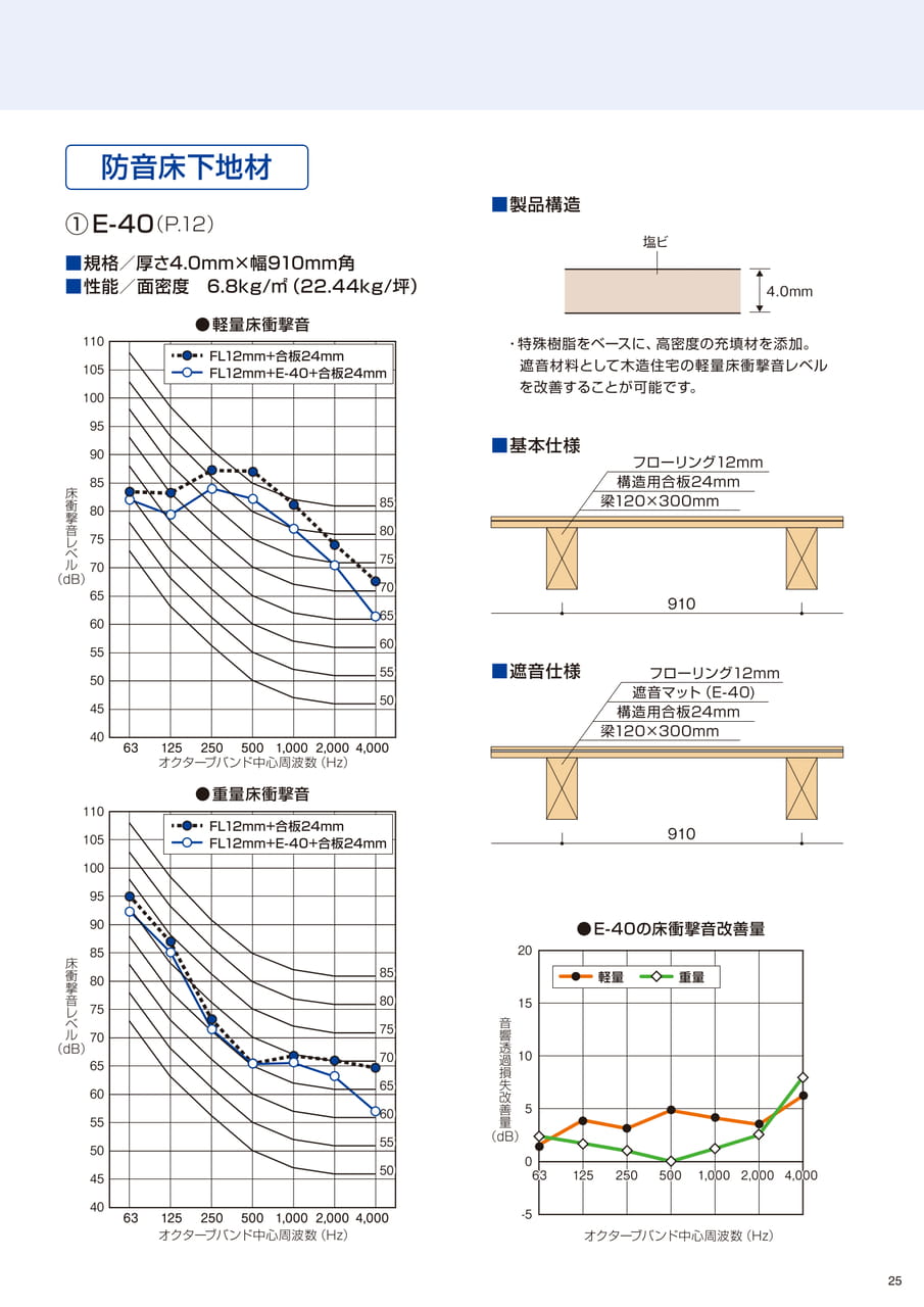 Page (追加)25（25ページ目）