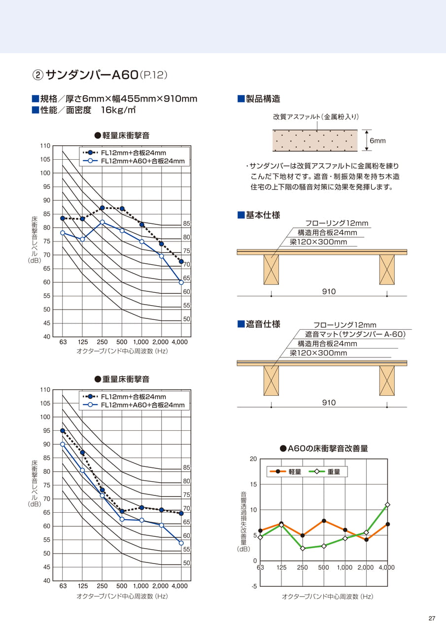 Page (追加)27（27ページ目）