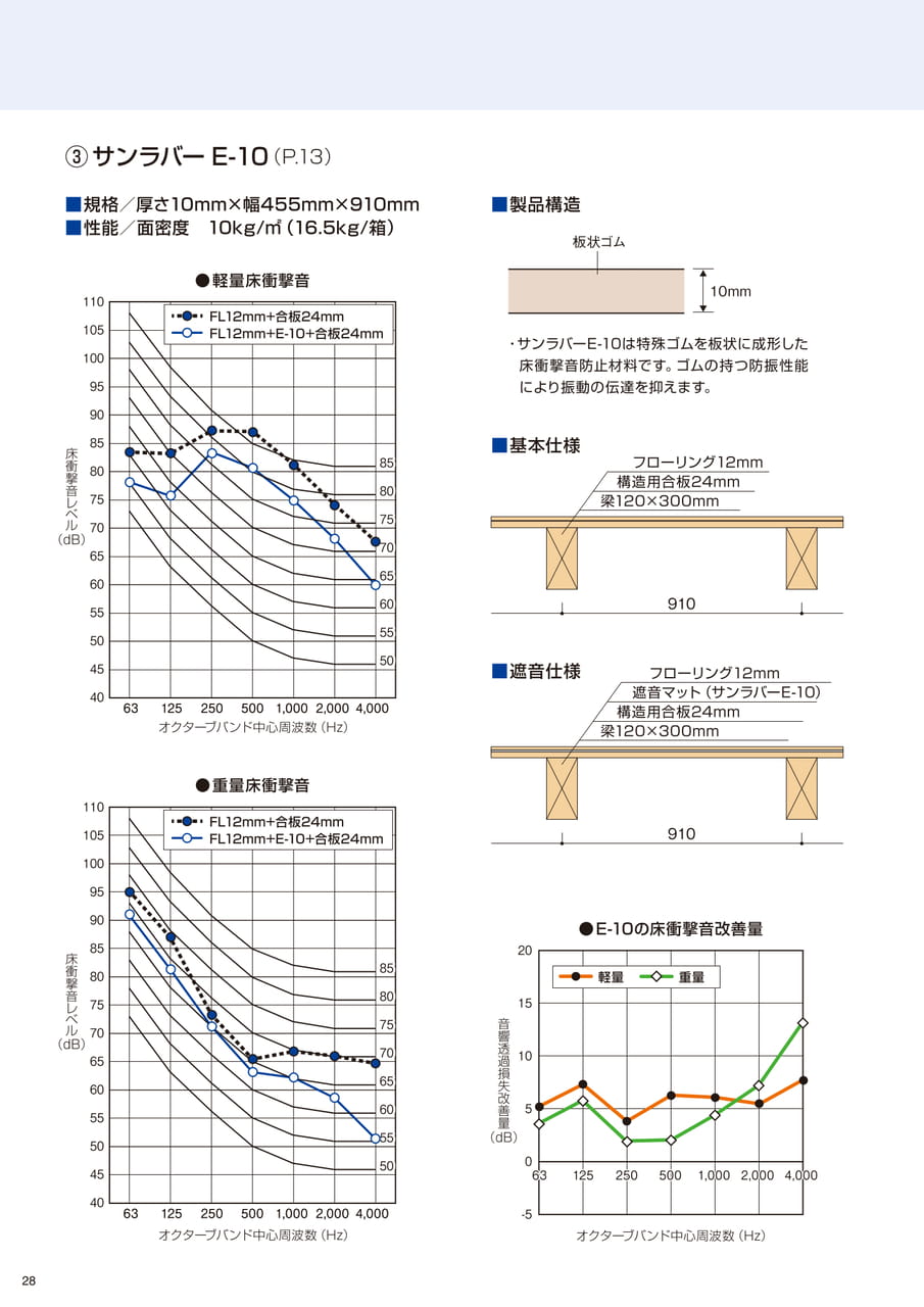 Page (追加)28（28ページ目）