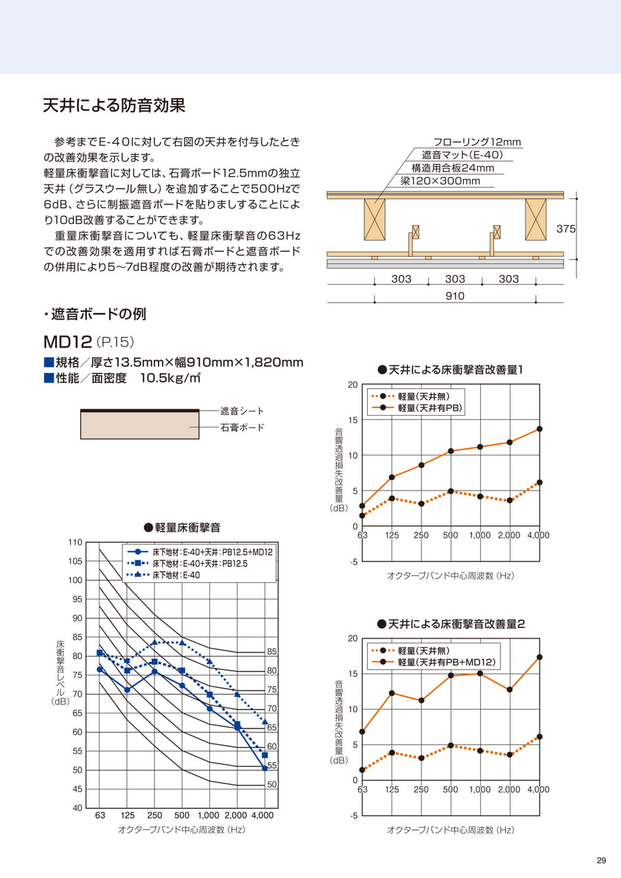 Page (追加)29（29ページ目）