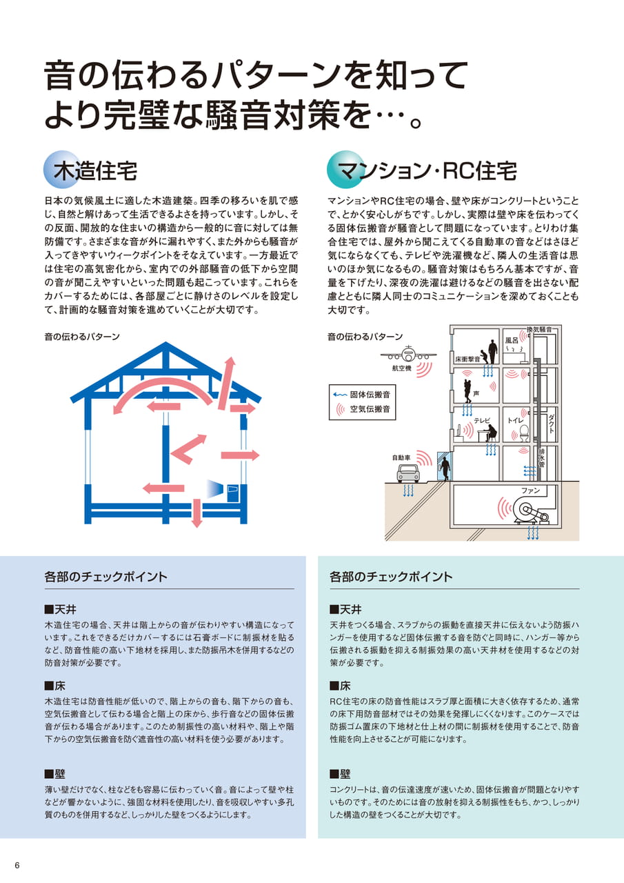 ページ（6ページ目）