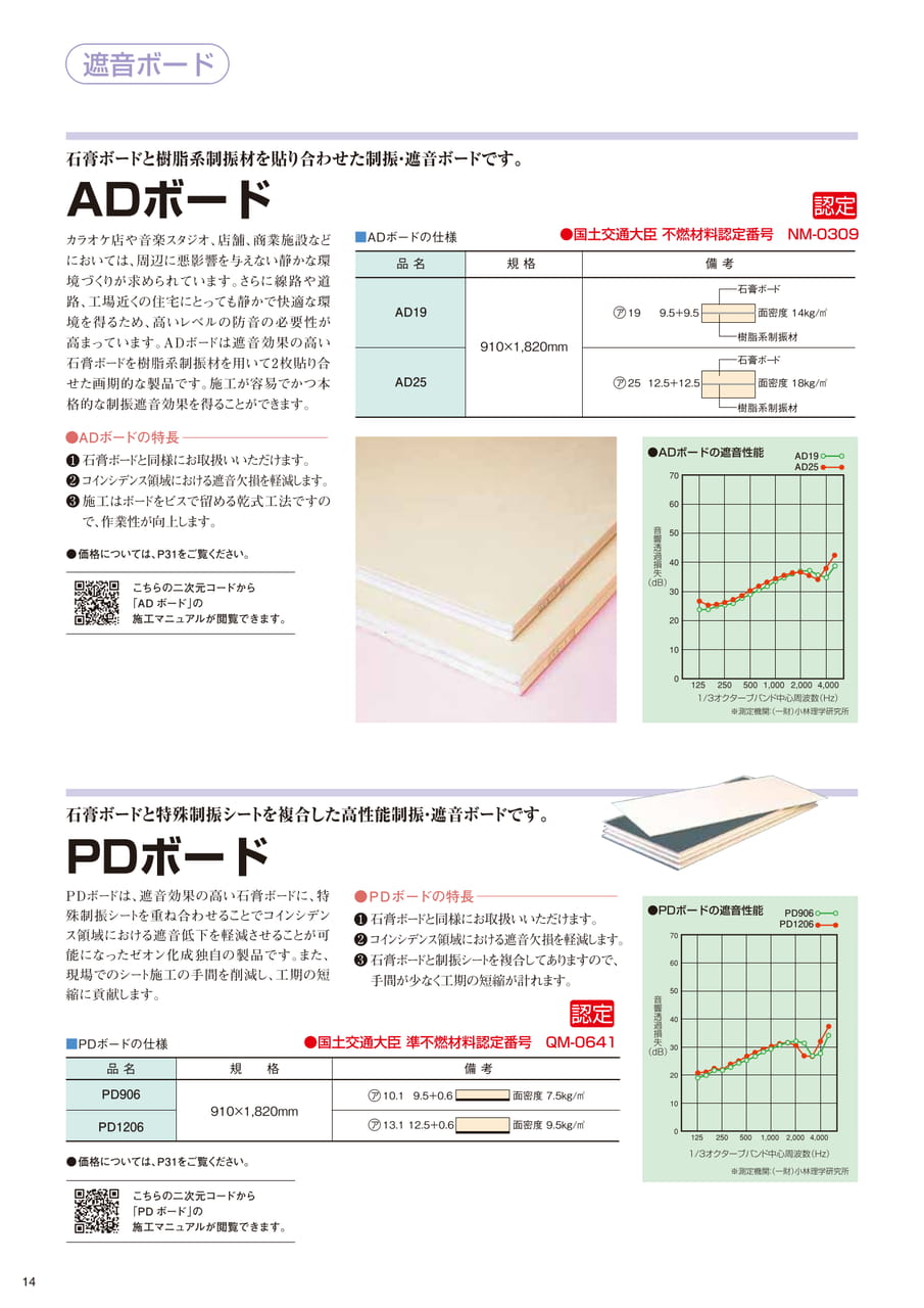 ページ（14ページ目）