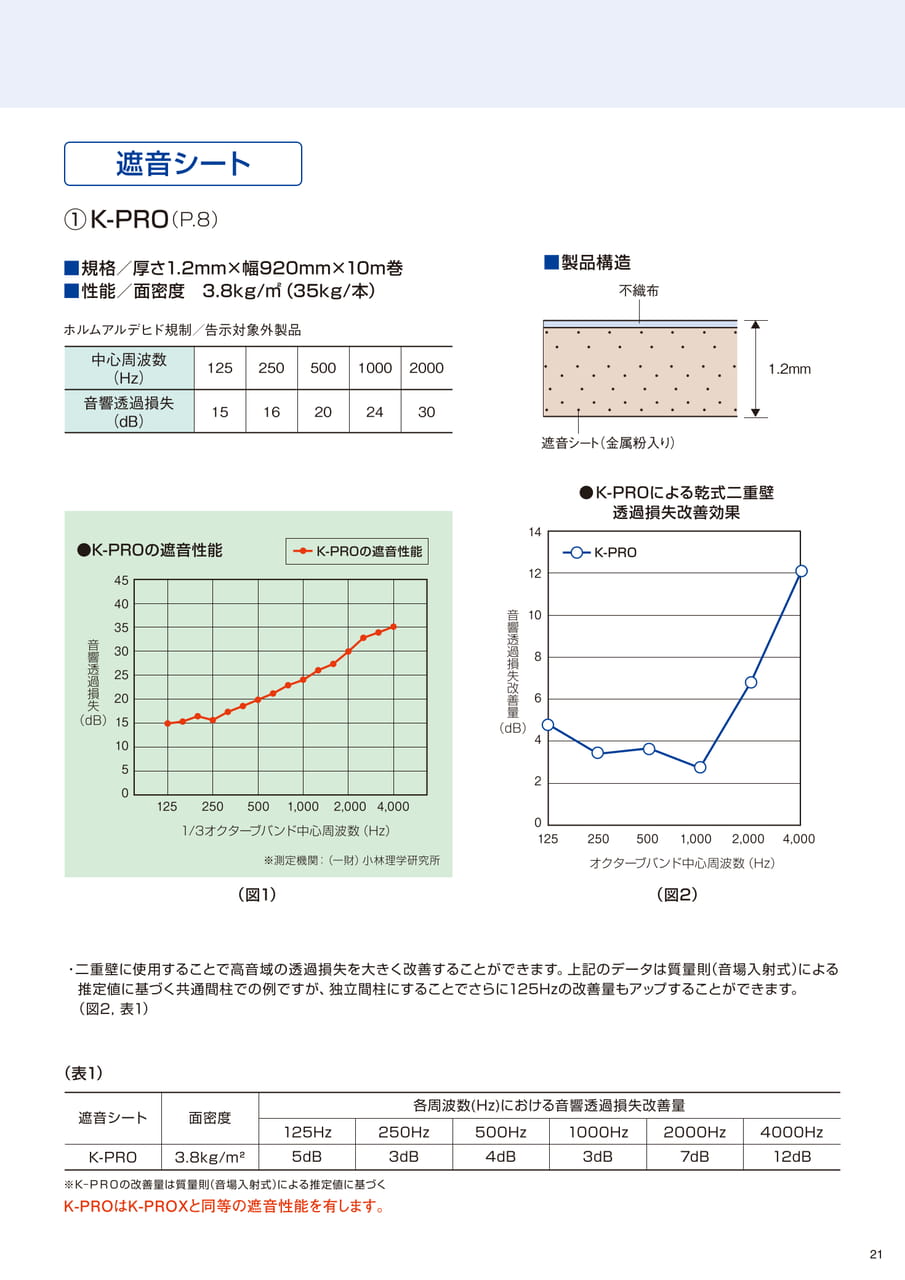 ページ（21ページ目）