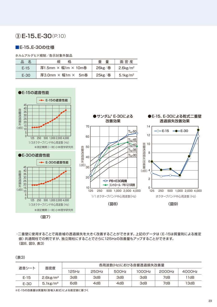 ページ（23ページ目）